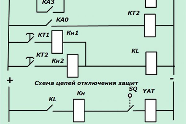 Кракен москва наркотики