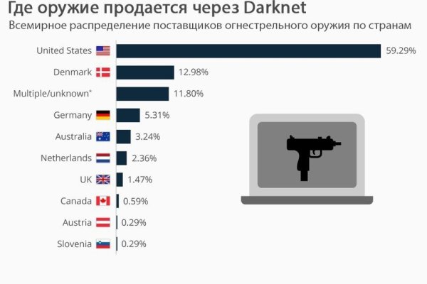 Кракен интернет