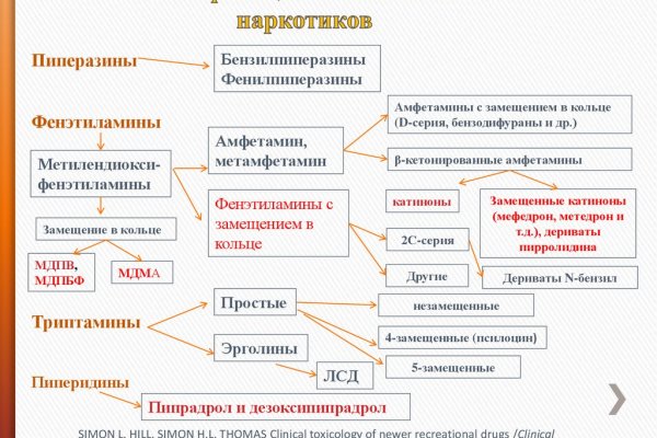 Почему кракен не блокируют