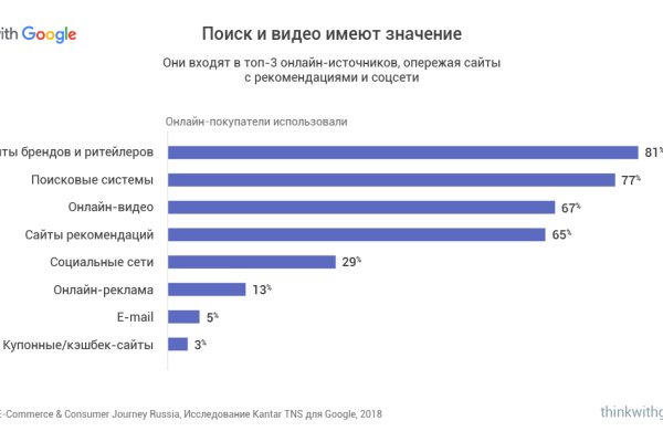 Ссылки на кракен маркетплейс тг