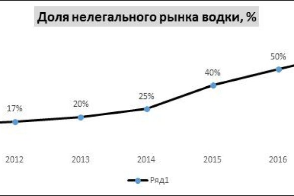 Как пополнить баланс кракен